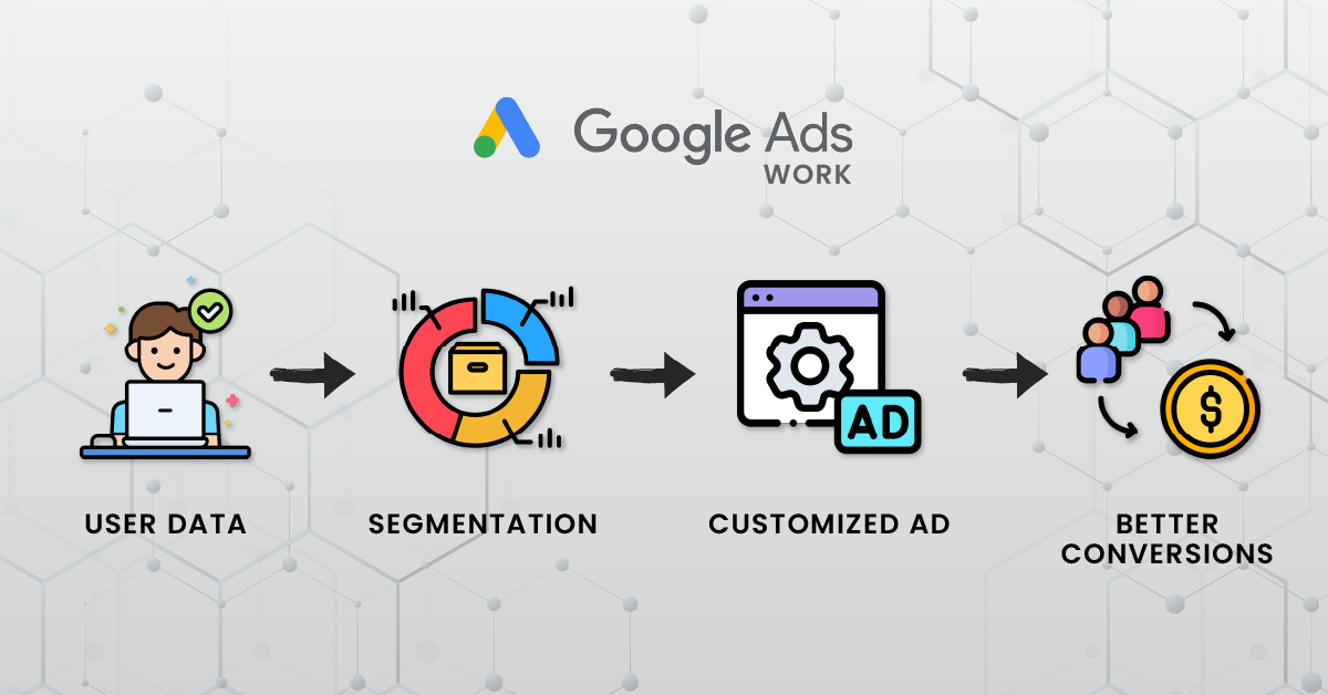 ads approval